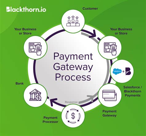 Gateway process. Things To Know About Gateway process. 